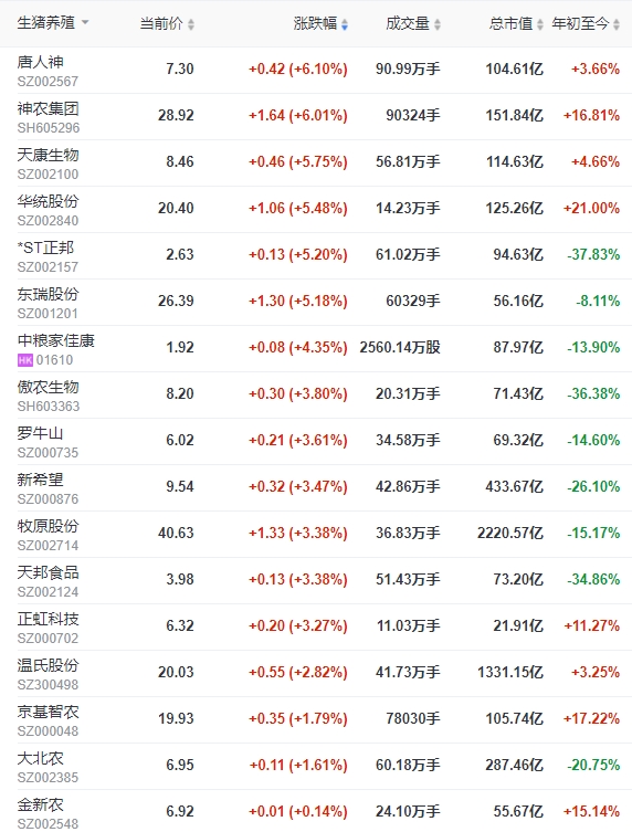 2023.12.07今日猪价