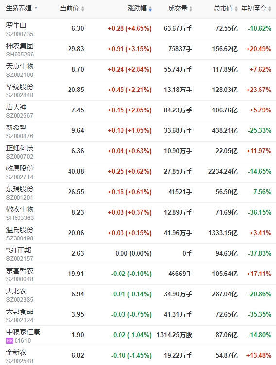 2023.12.08今日猪价