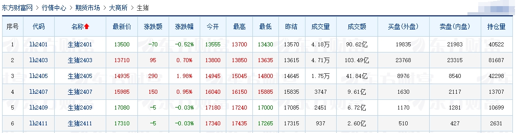 2023.12.08今日猪价