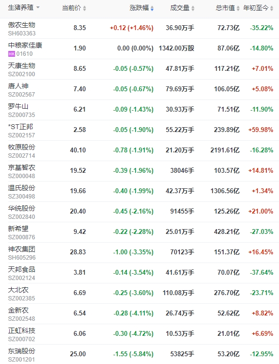 2023.12.09今日猪价