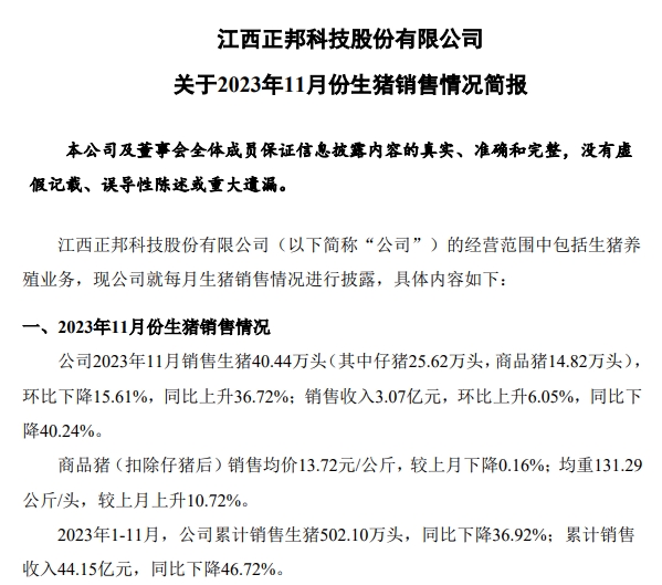正邦科技：前11月生猪销量超500万头同比减少37%