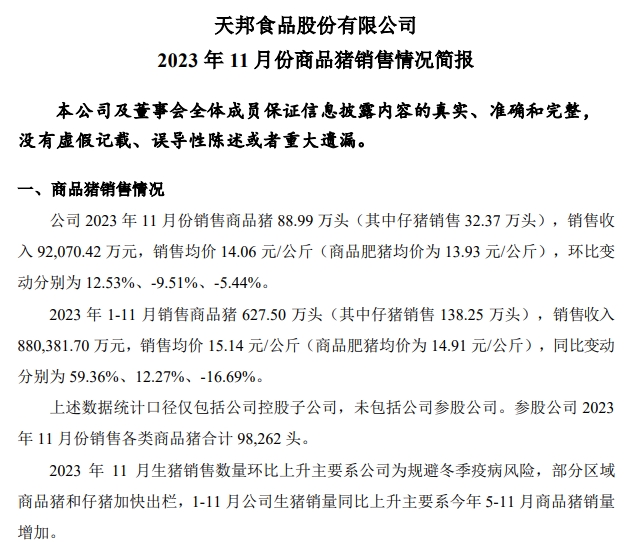 天邦食品：规避冬季疫病风险，加快出栏部分区域商品猪和仔猪，11月生猪销量创新高