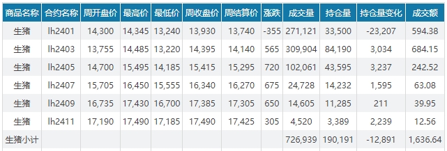 2023.12.10今日猪价