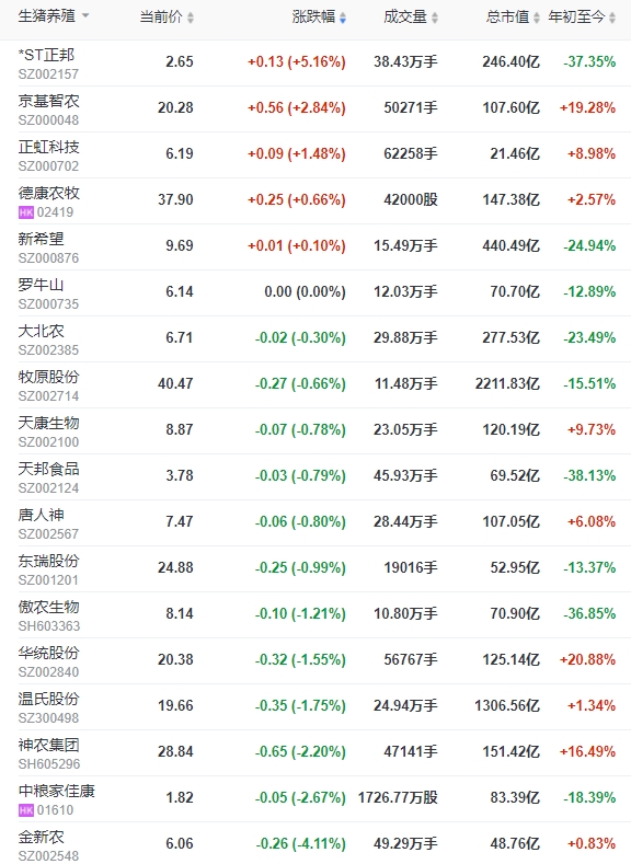 2023.12.13今日猪价