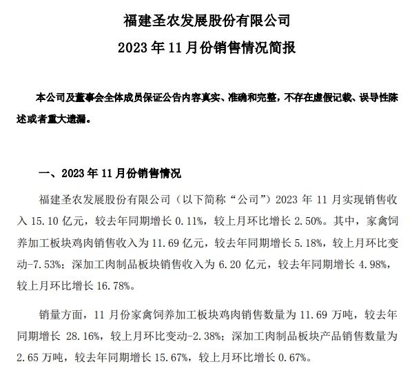 圣农发展2023年11月鸡肉产品销售情况