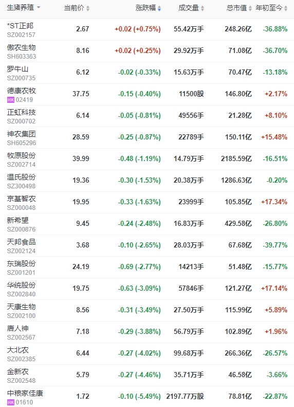 2023.12.14今日猪价
