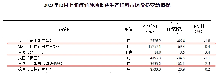 预计未来一周生猪行情或先降后涨