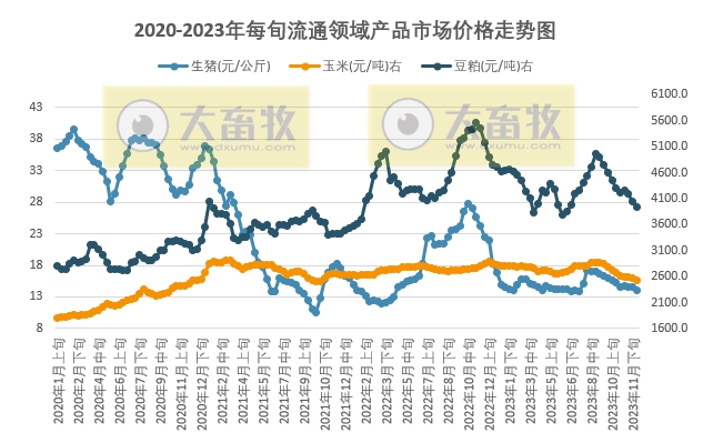 预计未来一周生猪行情或先降后涨