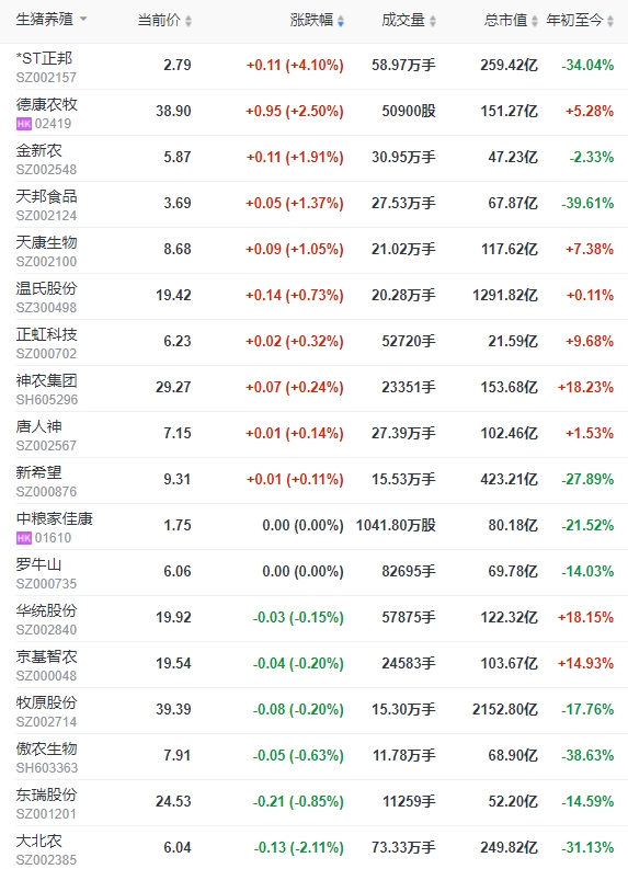 2023.12.16今日猪价