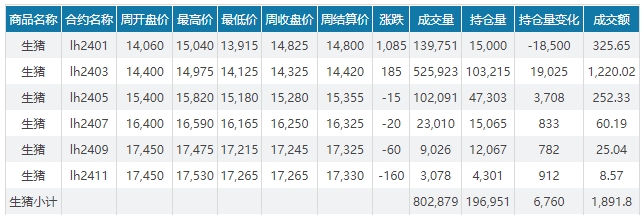 2023.12.17今日猪价