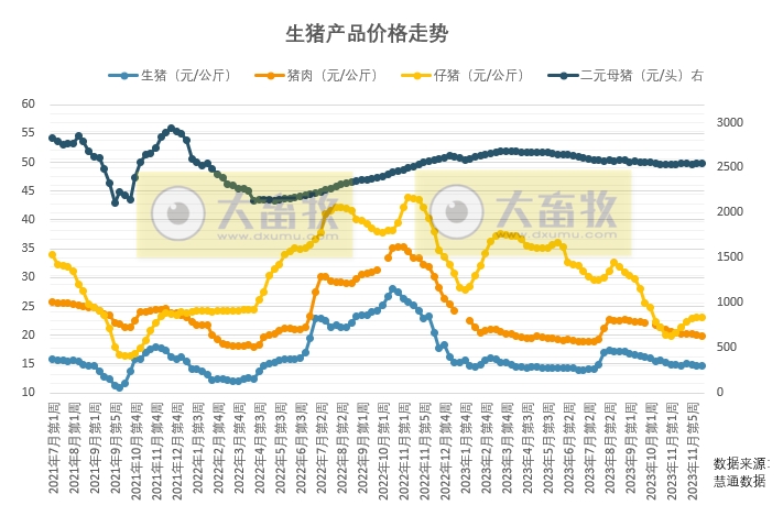 预计未来一周生猪行情或先降后涨