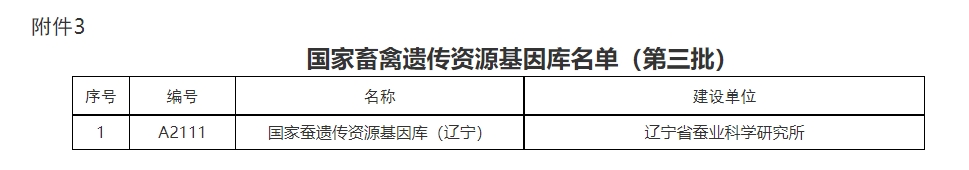 农业农村部公布第二批国家畜禽遗传资源保护区名单和第三批国家畜禽遗传资源保种场及基因库名单