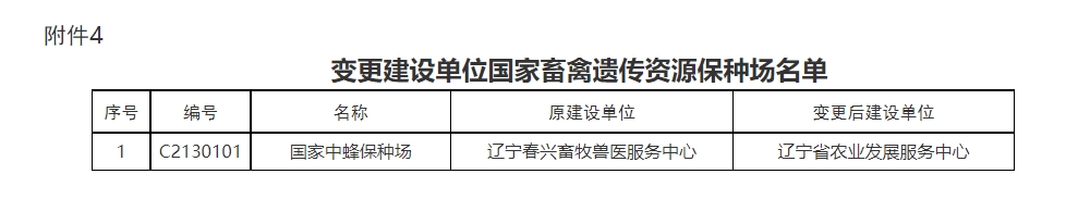 农业农村部公布第二批国家畜禽遗传资源保护区名单和第三批国家畜禽遗传资源保种场及基因库名单