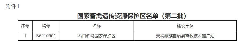 农业农村部公布第二批国家畜禽遗传资源保护区名单和第三批国家畜禽遗传资源保种场及基因库名单
