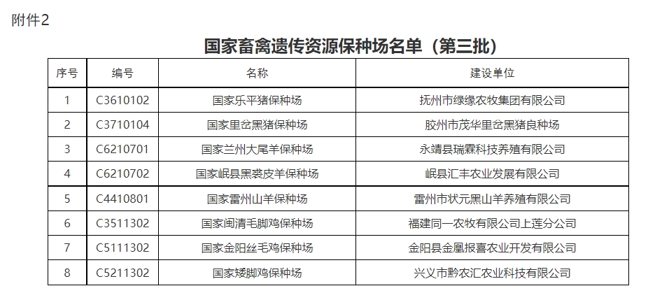 农业农村部公布第二批国家畜禽遗传资源保护区名单和第三批国家畜禽遗传资源保种场及基因库名单