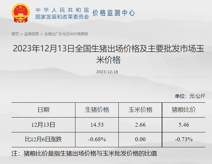 发改委:预计供需或略显僵持,猪价涨跌调整较为频繁——2023年12月第2周生猪和家禽盈利情况及预期