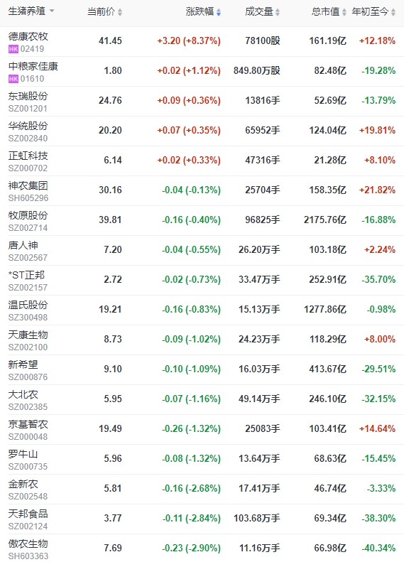 2023.12.20今日猪价
