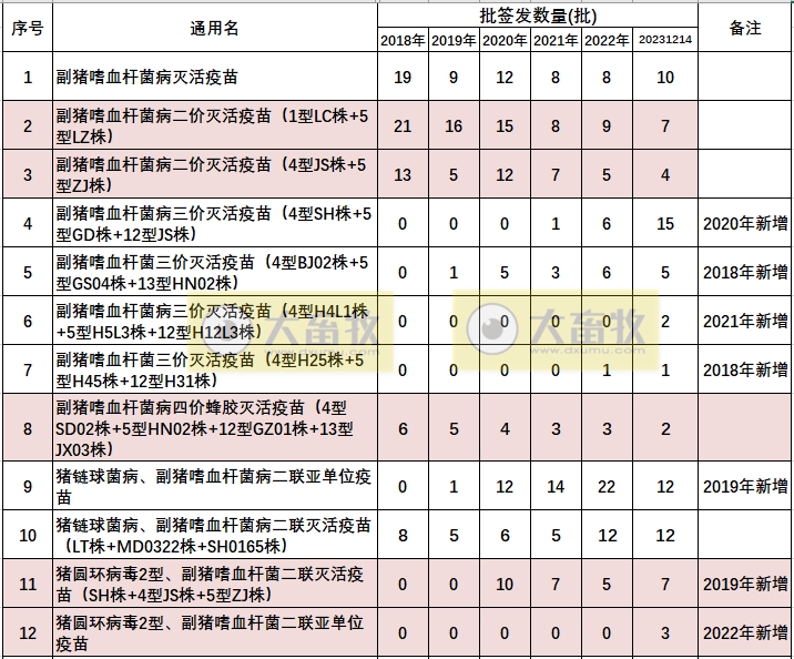 最新副猪嗜血杆菌病疫苗品种和厂家汇总（2023年版）