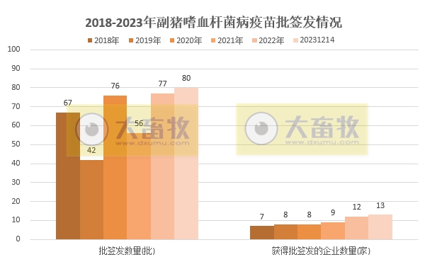 最新副猪嗜血杆菌病疫苗品种和厂家汇总（2023年版）