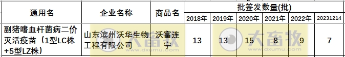 最新副猪嗜血杆菌病疫苗品种和厂家汇总（2023年版）