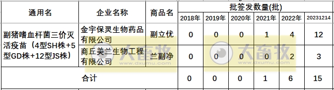 最新副猪嗜血杆菌病疫苗品种和厂家汇总（2023年版）