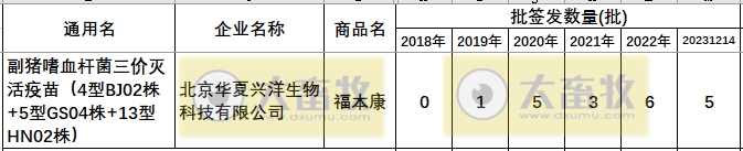 最新副猪嗜血杆菌病疫苗品种和厂家汇总（2023年版）