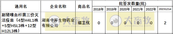 最新副猪嗜血杆菌病疫苗品种和厂家汇总（2023年版）