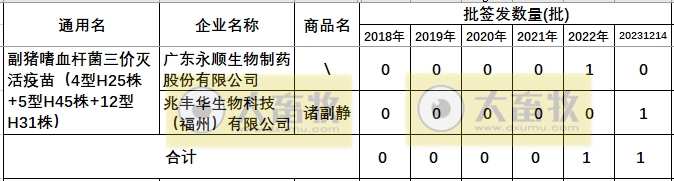 最新副猪嗜血杆菌病疫苗品种和厂家汇总（2023年版）