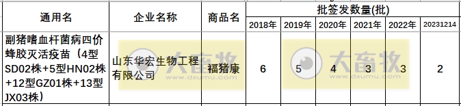 最新副猪嗜血杆菌病疫苗品种和厂家汇总（2023年版）