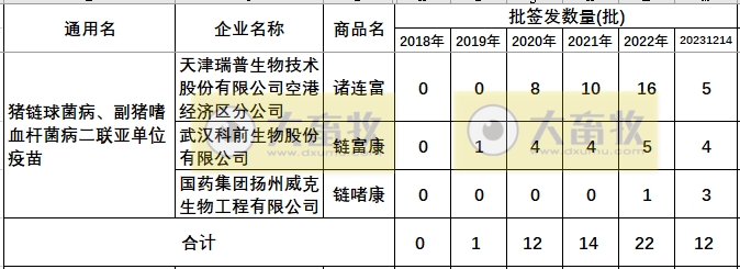 最新副猪嗜血杆菌病疫苗品种和厂家汇总（2023年版）