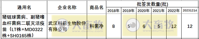最新副猪嗜血杆菌病疫苗品种和厂家汇总（2023年版）