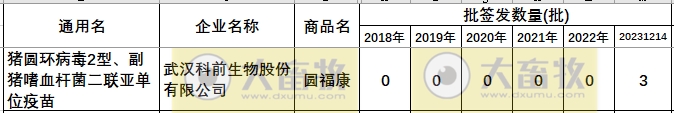 最新副猪嗜血杆菌病疫苗品种和厂家汇总（2023年版）
