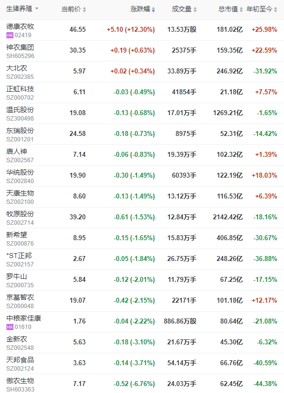 2023.12.21今日猪价