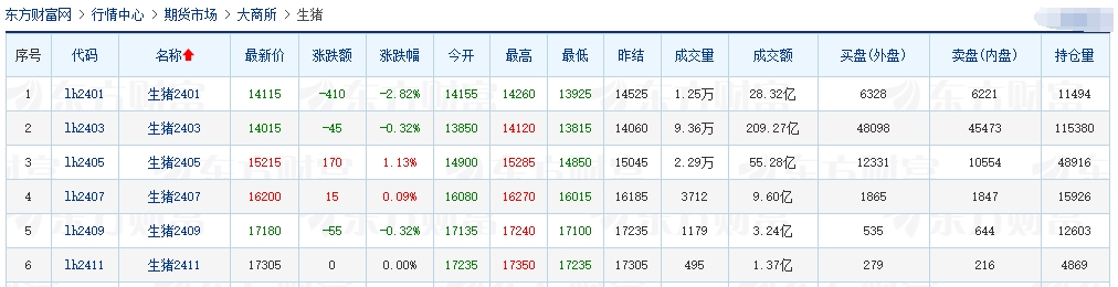 2023.12.21今日猪价