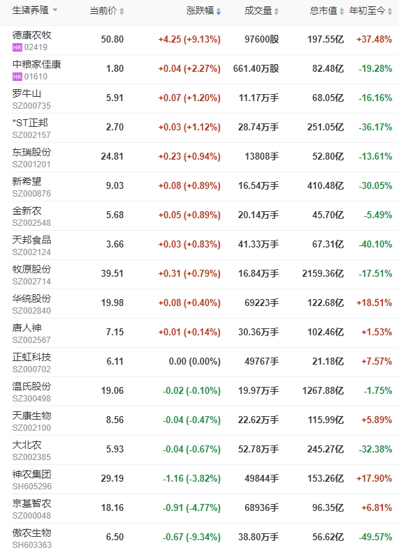2023.12.22今日猪价