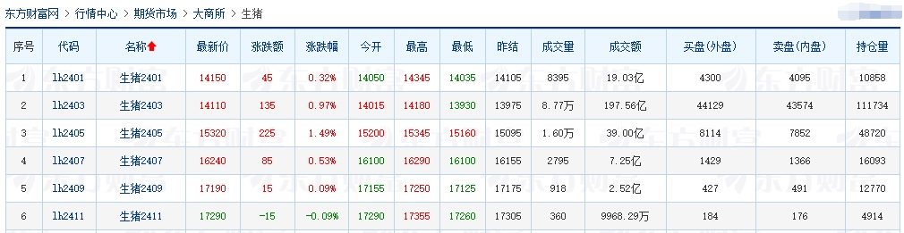 2023.12.22今日猪价