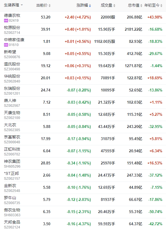 2023.12.23今日猪价