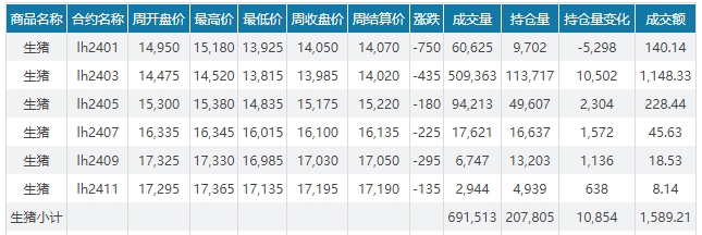 2023.12.24今日猪价