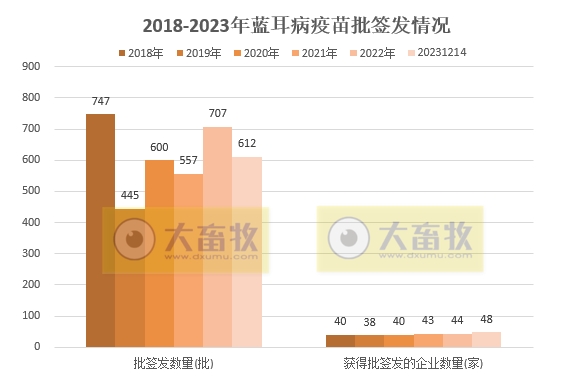 最新蓝耳病疫苗的品种和厂家汇总（2023年版）