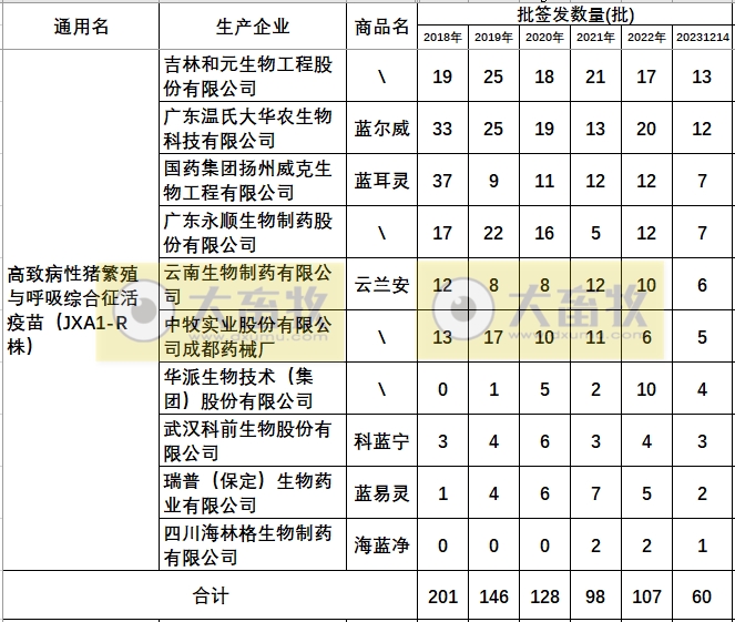 最新蓝耳病疫苗的品种和厂家汇总（2023年版）