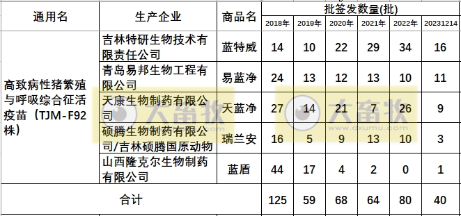 最新蓝耳病疫苗的品种和厂家汇总（2023年版）