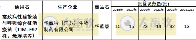 最新蓝耳病疫苗的品种和厂家汇总（2023年版）