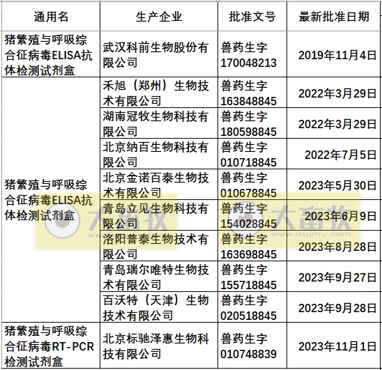 最新蓝耳病疫苗的品种和厂家汇总（2023年版）