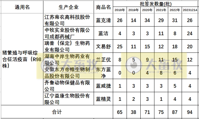 最新蓝耳病疫苗的品种和厂家汇总（2023年版）