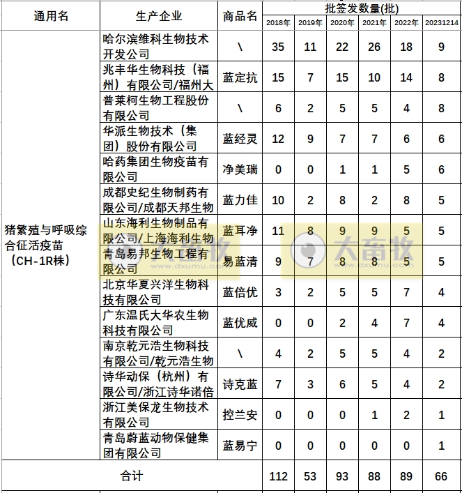 最新蓝耳病疫苗的品种和厂家汇总（2023年版）