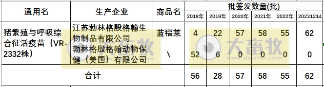 最新蓝耳病疫苗的品种和厂家汇总（2023年版）