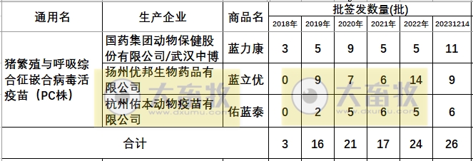 最新蓝耳病疫苗的品种和厂家汇总（2023年版）