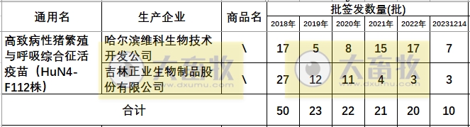最新蓝耳病疫苗的品种和厂家汇总（2023年版）