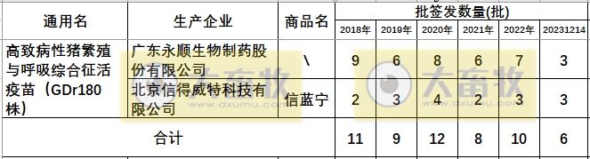 最新蓝耳病疫苗的品种和厂家汇总（2023年版）
