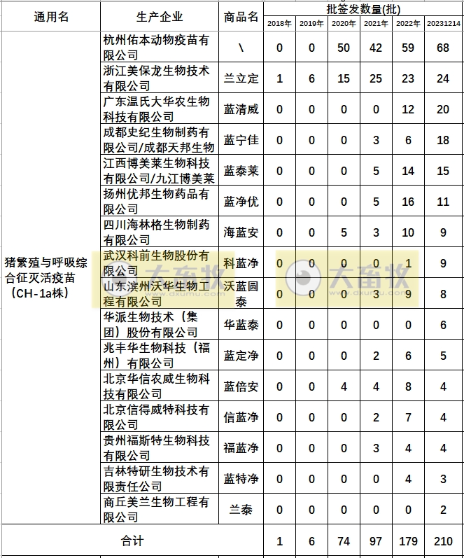 最新蓝耳病疫苗的品种和厂家汇总（2023年版）